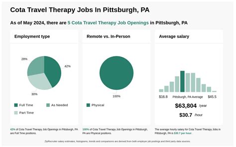cota travel jobs are fake